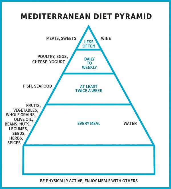 mediterranean pyramid.jpg